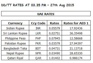 forex rates in pakistan local market